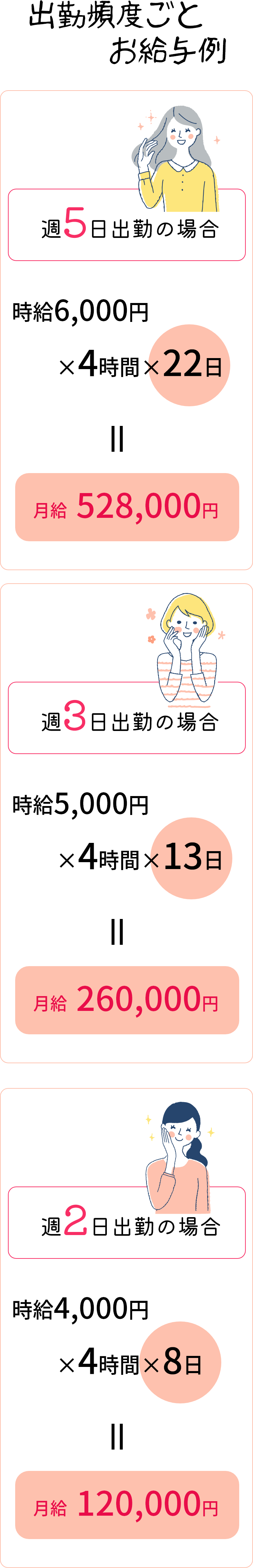 お給料の例